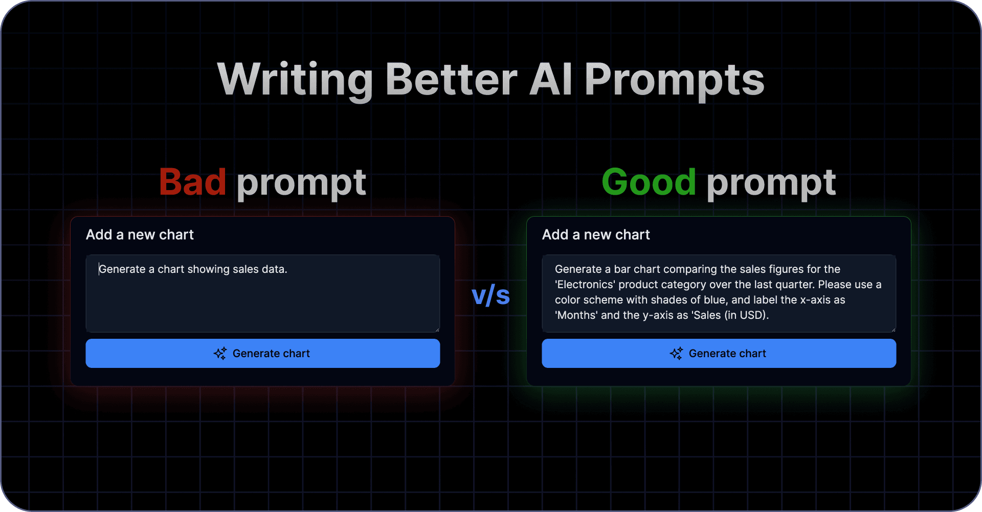 Writing better AI prompts for Dashboard Generation