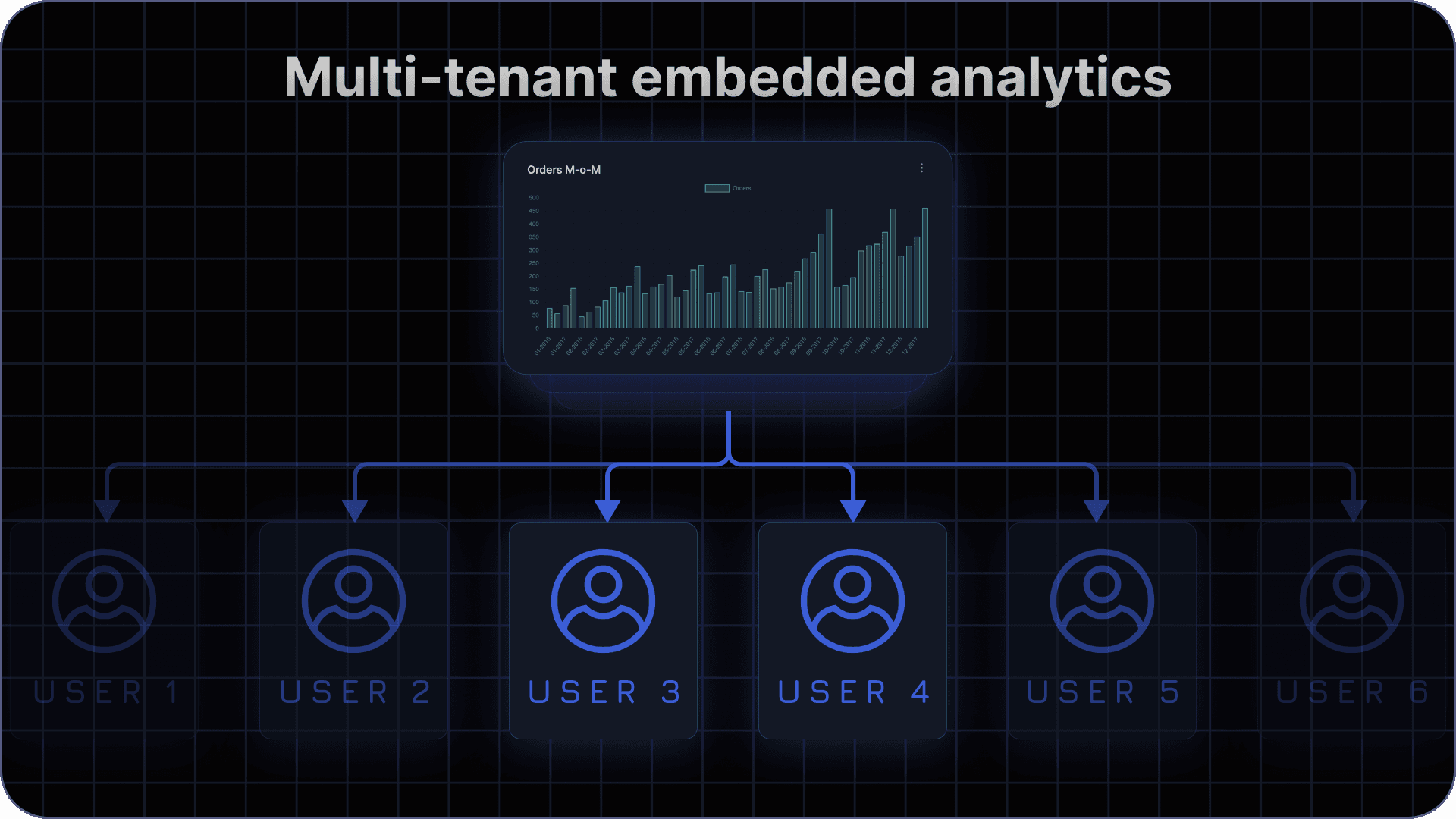 4 Common Embedded Analytics Myths Dispelled