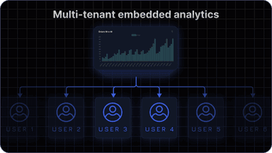 4 Common Embedded Analytics Myths Dispelled