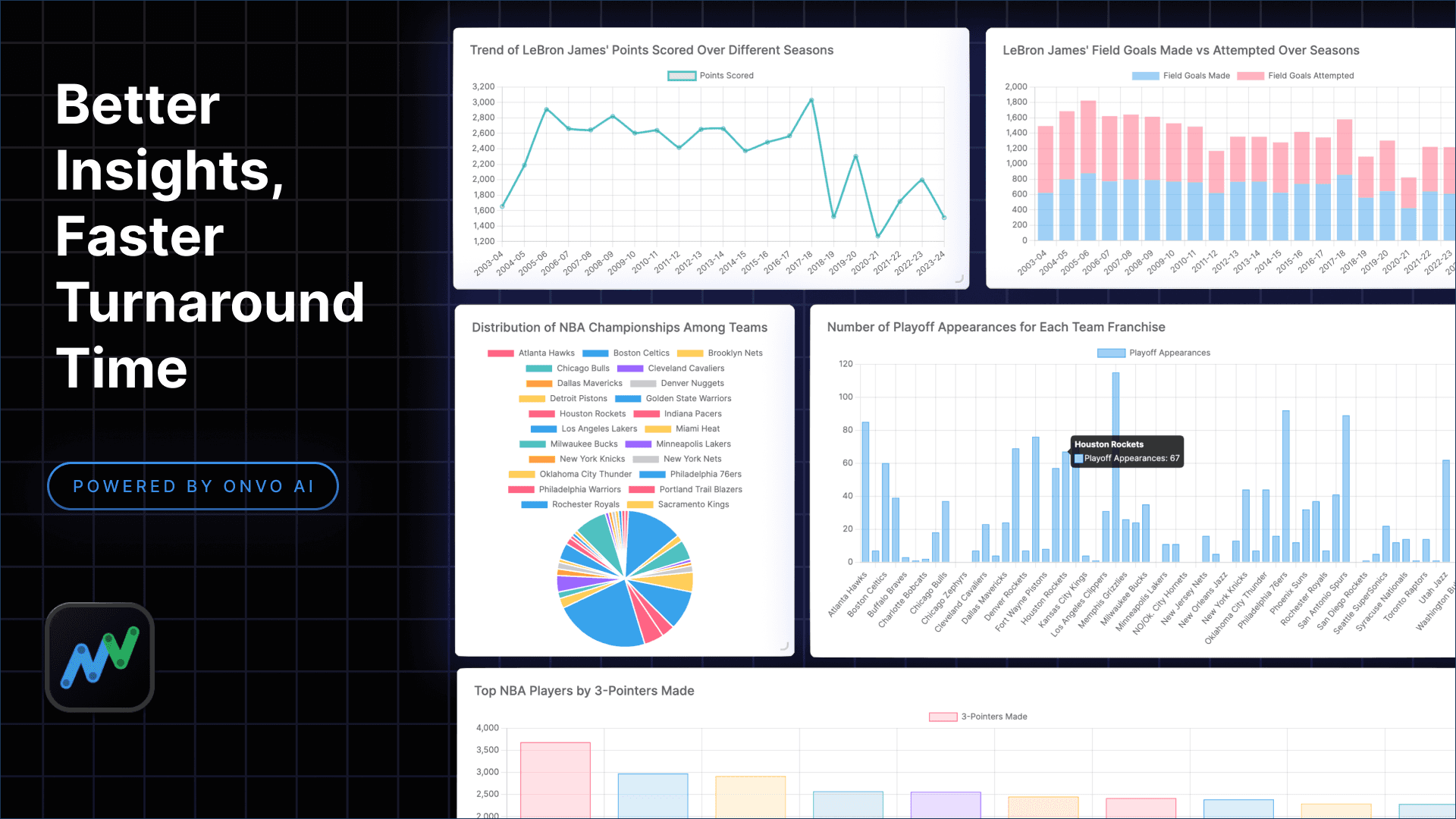 Better Insights, Faster Turnaround Time